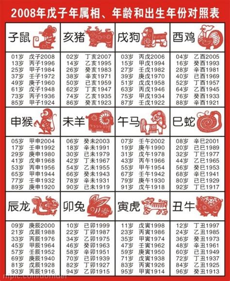 12 生肖年份|十二生肖出生年历表 十二生肖时辰对照表